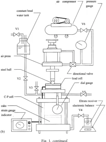 Fig. 1. continued.