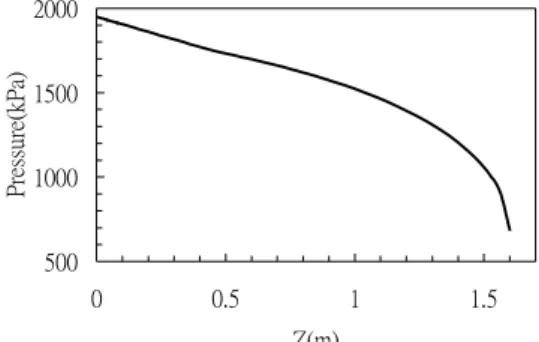 Fig. 3  Relationship between capillary length and  quality of refrigerant R407C  圖 4 為其 R22 冷媒與 R47C 兩種冷媒，利用模擬 的方式在不同的入口溫度的條件下其最大之阻流量 圖，在此圖我們可以發現，入口溫度越低時其阻流量 越高，而 R22 冷媒在任何狀態下，其阻流量均大於 R407C 冷媒。  3.3    ᄀᡙংᇂ౧፡ংЦၴ  (1)  未考慮入口形阻  圖 5 為 R407C 冷媒其實驗值與模擬出來的數值所 做
