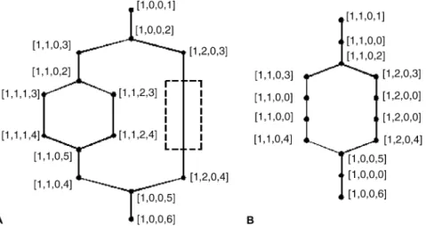 Fig. 2. Examples of the proposed index techniques.