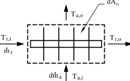 Fig. 4. Schematic of the small element of the modeled heat exchanger.