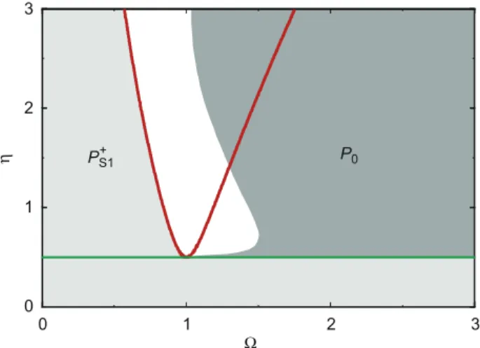 Fig. 8. Stable regions of the equilibrium positions in the O  Z plane for z ¼ 0.1 and z b ¼ 0.5