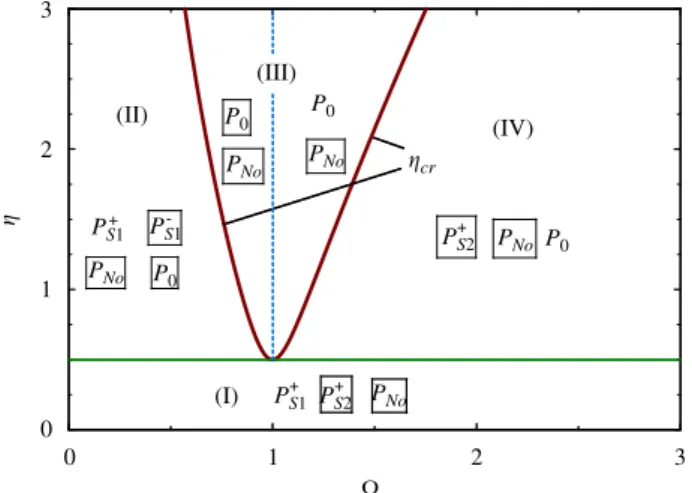 Fig. 4 illustrates the existence regions of the equilibrium positions in the O  Z plane for z ¼ 0.1