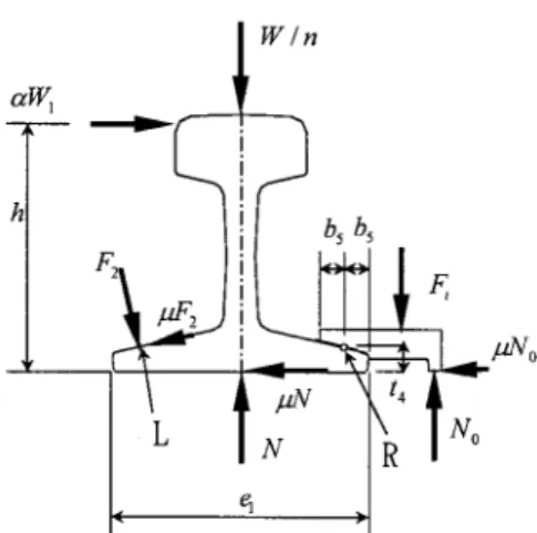 Fig. 12  Loading and geometric shape of left-  handed rail clip 