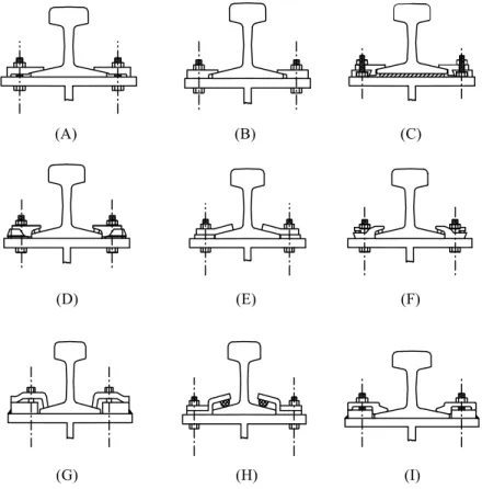 Fig. 14    Rail clips in different type and assembly 