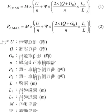 Fig. 5    Estimation of crane weight  吊運車重量 G 0 與荷重 Q 之關係亦可如經驗式(3) 所示 [2]：  5/)5.2 0 ( QG=+  (3)  2.2    ॕၼᖁӧڥΦϵݗ  起 重 機 除 了 克 服 車 輪 在 鋼 軌 上 之 滾 動 阻 力 F R 外，還需能提供克服因強風所引起之空氣阻力 F W 及 使起重機加速起動之加速阻力 F a ，所以縱向行駛之車 輪作用於鋼軌上之縱向總力 F Y ，即可如下式所示：  aWRYFFFF=++  (4)  