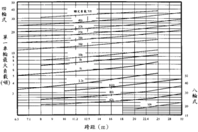Fig. 6  Maximum wheel loading of 4 wheel and 8  wheel type overhead cranes [16] 