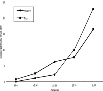 TABLE 1. Baseline Data of Study Population in Chin-Shan Community Cohort, Stratified by Status of Stroke Events