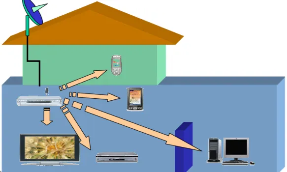 Fig. 2. A scenario demonstrates the multicast video service in residential environment