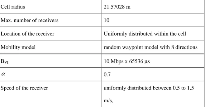 Table 3. Simulation parameters. 