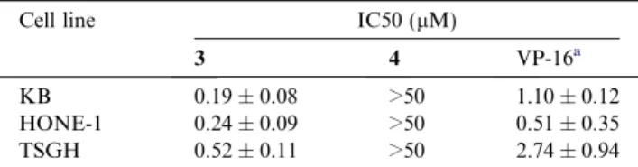 Figure 3. 1 H– 1 H COSY and key HMBC correlations of 4.