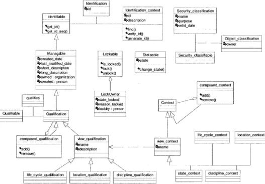 Figure 12. Migrated core data models for view management representation.