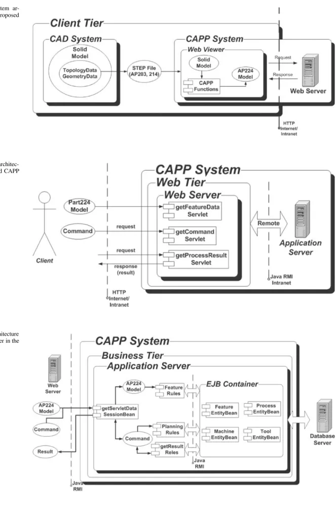 Fig. 6. Overall system ar- ar-chitecture of the proposed CAPP system