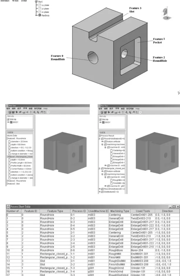 Fig. 11. The 3D sample model with four features