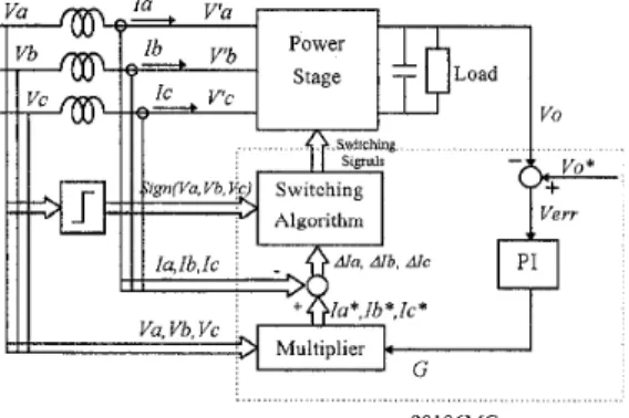Fig.  2  illustrates  the  block  diagram  of  the  The  power  stage  is  six proposed  control  scheme