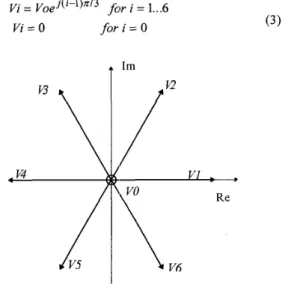 Fig. 3  Input phase voltages are divided  into six 60-degree intervals 