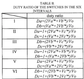 Fig.  5 ,   it  can  be  synthesized  using  VO  V1  and  V 2 ,   which satisfies the following equations: 