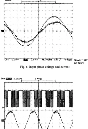 Fig  7  One of the gate driving signals and the input current 
