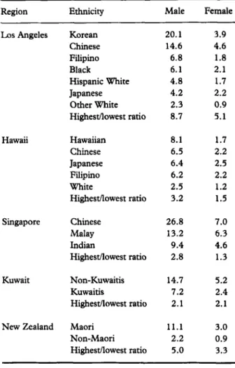 Table  4  Migrant  comparison  of  age-adjusted  incidence  rates (per  100  000)  of  liver cancer 