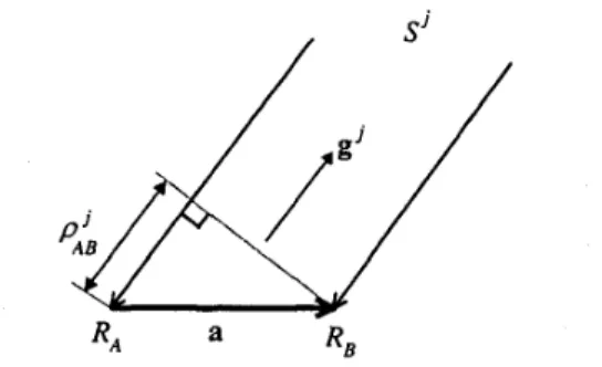 Figure  1: Concept of  interferometry method 