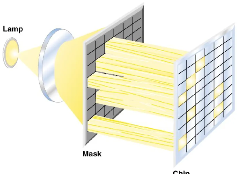 Fig. 9.4b  Preparing a GeneChip ® 