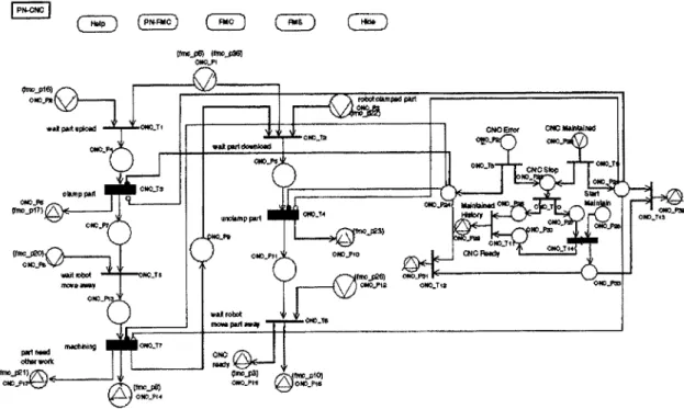 Fig. 20. Simulation  flowchart  for  firing  MCTPN. 