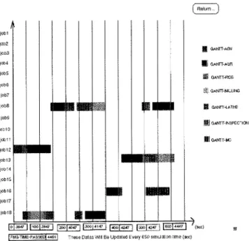 Fig. 24. Gantt chart for  the  machine status. 