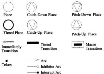 Fig. 2. Icon  definition  of  MCTPN  graph. 