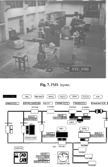 Fig. 10. FMCI  layout for  the  real-time  simulator. 