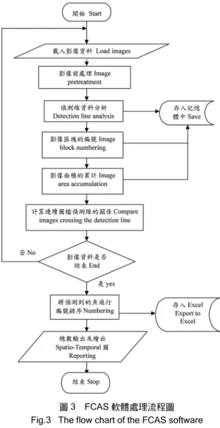 圖 4 3 3 原始像素位置 Fig.4 3 3 pixel location