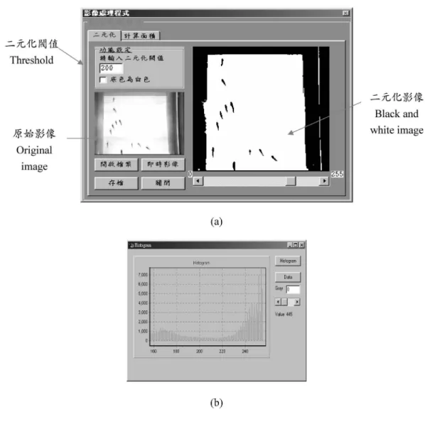 圖 5 FCAS 影像處理軟體：(a)二元化處理視窗，(b)灰度直方圖視窗 Fig.5 Image processing windows of the FCAS software: (a) the window displaying