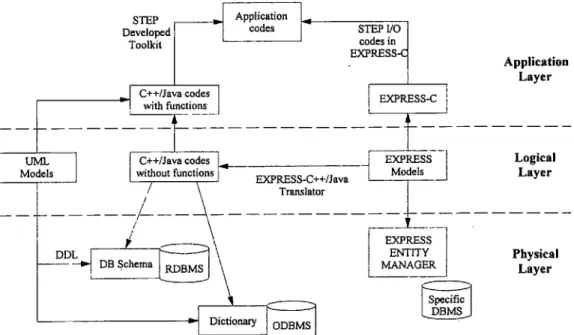 Figure  2.  Approach  for  establishing  a  STEP-based  system.