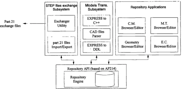 Figure  7.  Functionality  of the  repository  system.