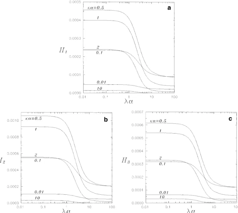 FIG. 3. Plot of the coefficients H 1 , H 2 , and H 3 in Eq. [ 45 ] for a sedimenting composite sphere of r 0 / a Å 0.5 versus la at fixed values of ka .