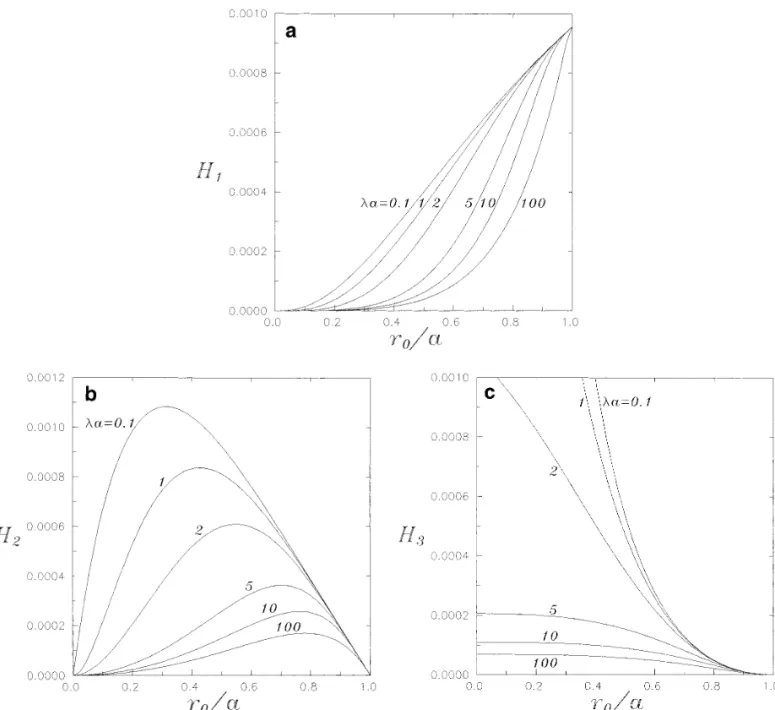 FIG. 4. Plot of the coefficients H 1 , H 2 , and H 3 in Eq. [ 45 ] for a sedimenting composite sphere with ka Å 1 versus r 0 / a at fixed values of la .