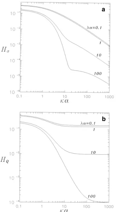 FIG. 6. Plot of the dimensionless coefficients H s and H Q in Eq. [ 59 ] for a dilute suspension of identical composite spheres of r 0 / a Å 0.5 versus ka at fixed values of la .