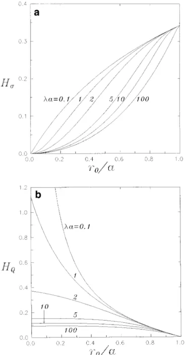FIG. 8. Plot of the coefficients H s and H Q in Eq. [ 59 ] for a dilute suspension of identical composite spheres with ka Å 1 versus r 0 / a at fixed values of la .