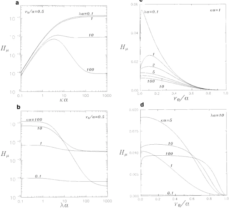 FIG. 11. Plot of the dimensionless coefficient H m in Eq. [ 71b ] for a dilute suspension of identical composite spheres with zero net charge versus parameters ka , la , and r 0 / a .