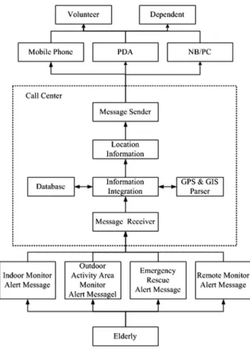 Fig. 1. Flowchart of the search assistance for stray dementia elderly.
