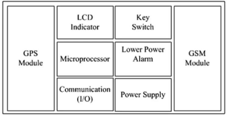 Fig. 4. Block diagram of body-attached locator.