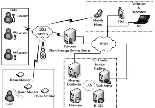 Fig. 5. System architecture of service platform in call center.