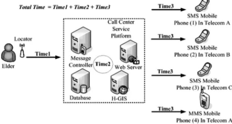 Fig. 10. Diagram to depict the experiment design of performance evaluation.