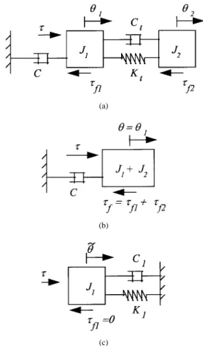 Fig. 1. (a) Linear 2–mass system. (b) Macro dynamic mode model. (c) Micro dynamic mode model.