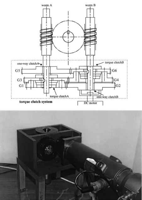 Fig. 2. Traction type drive device (TTDD).