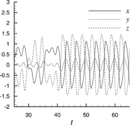 Fig. 1. State response with linear control [10].