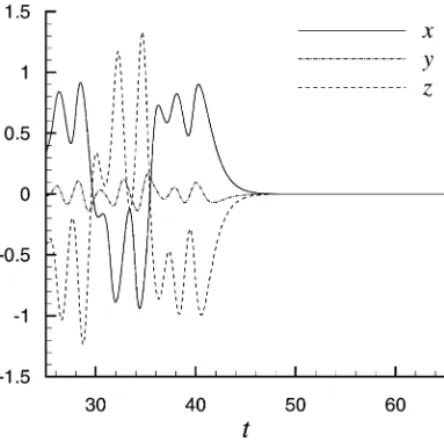Fig. 2. State response with backstepping control.
