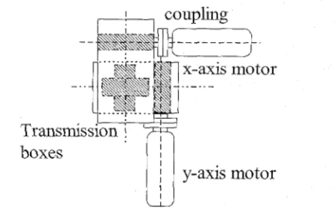 Figure 2. Servo system configuration for the motion chair 