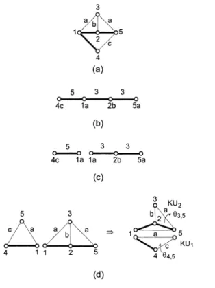 Fig. 1. Graph representation of 5-link EGT. (a) Graph representation, (b) displacement graph, (c) separated displacement graph, (d) resultant KUs.