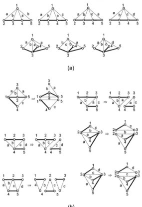 Fig. 2. Kinematic fractionation of 1-dof 5-link EGTs. (a) EGTs with one KU, (b) EGTs with more than one KU.