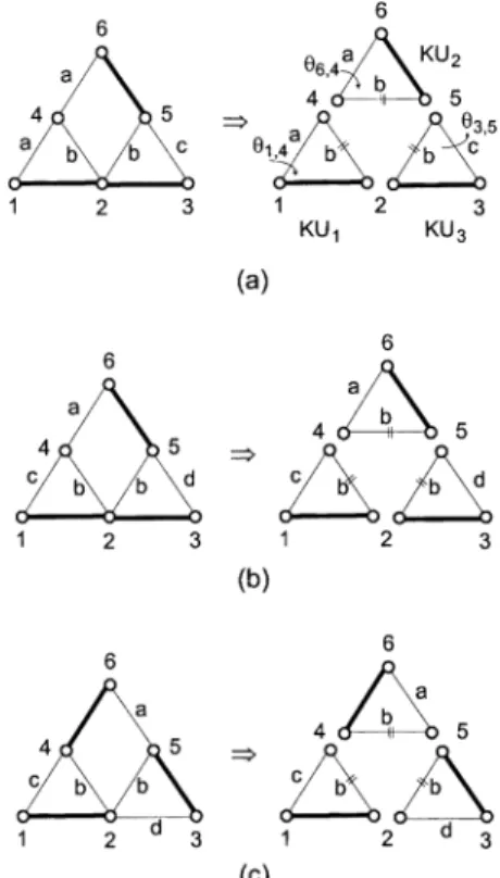 Fig. 3. Kinematic fractionation of 2-dof 6-link EGTs.