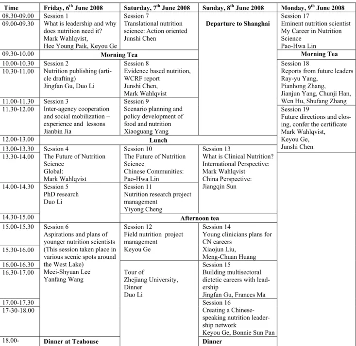 Table 2. Schedule of Chiese Workshop 